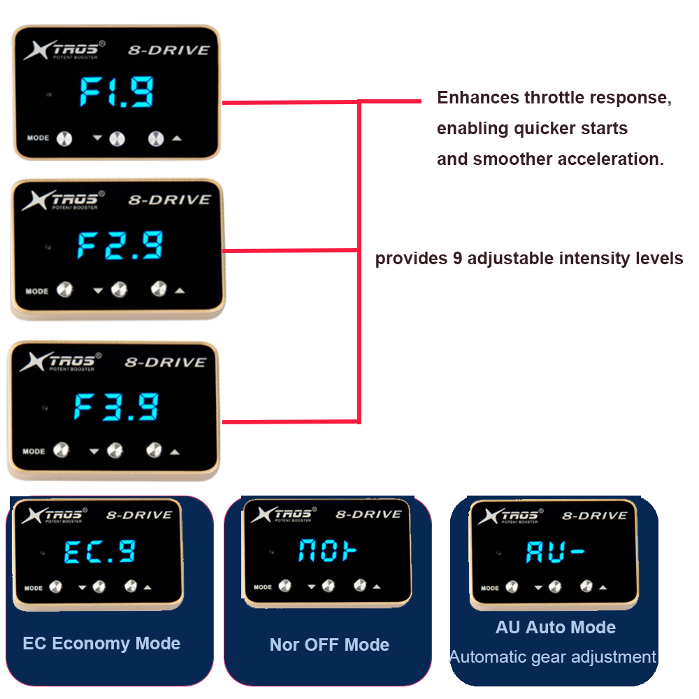 Electronics accessories 9 driv - огляд і ціна Car Electronics